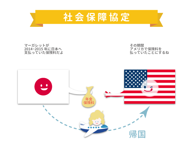 4.社会保障協定って何?