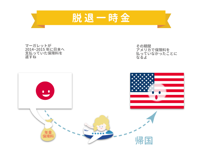 3.脱退一時金って何?