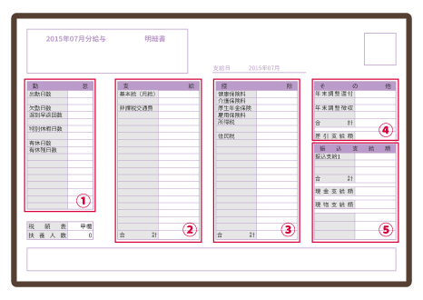 【社会保険】給与明細はどうやって見るの?