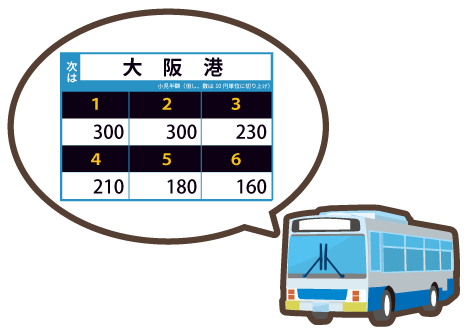 【乗り物】バスの料金について知ってる?