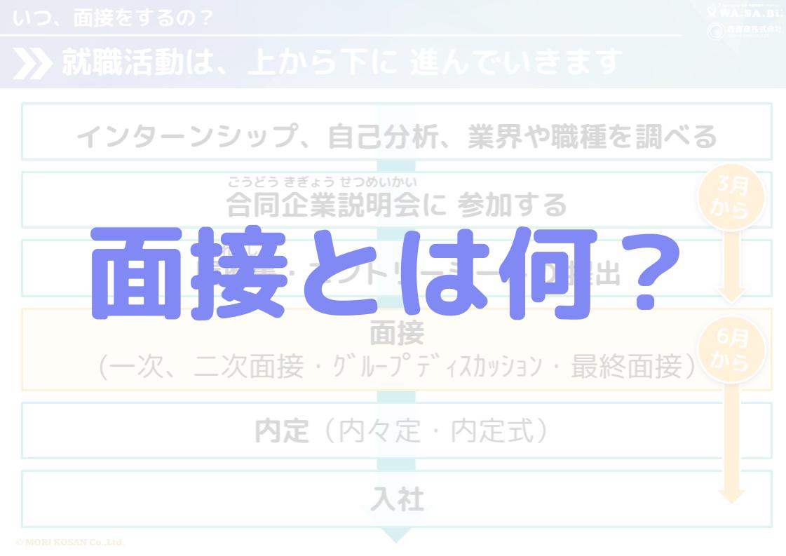 面接対策①面接とは何?