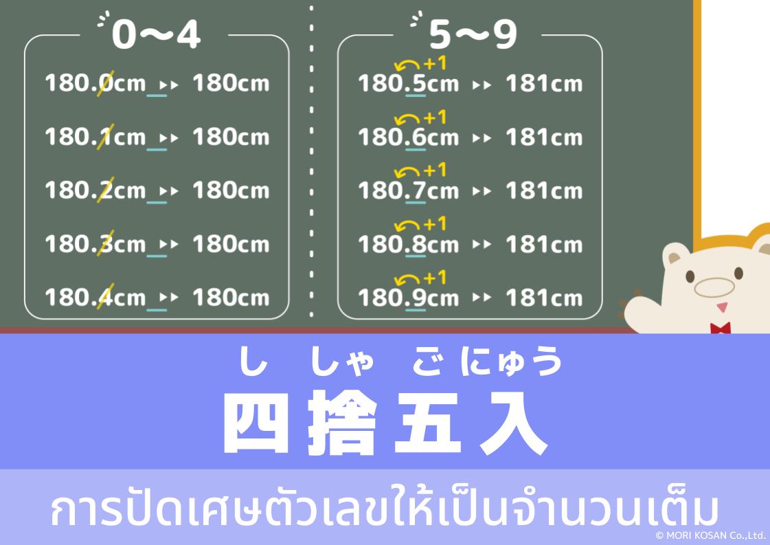 【WA.123】คำศัพท์ภาษาญี่ปุ่นวันนี้「四捨五入」(ししゃごにゅう)