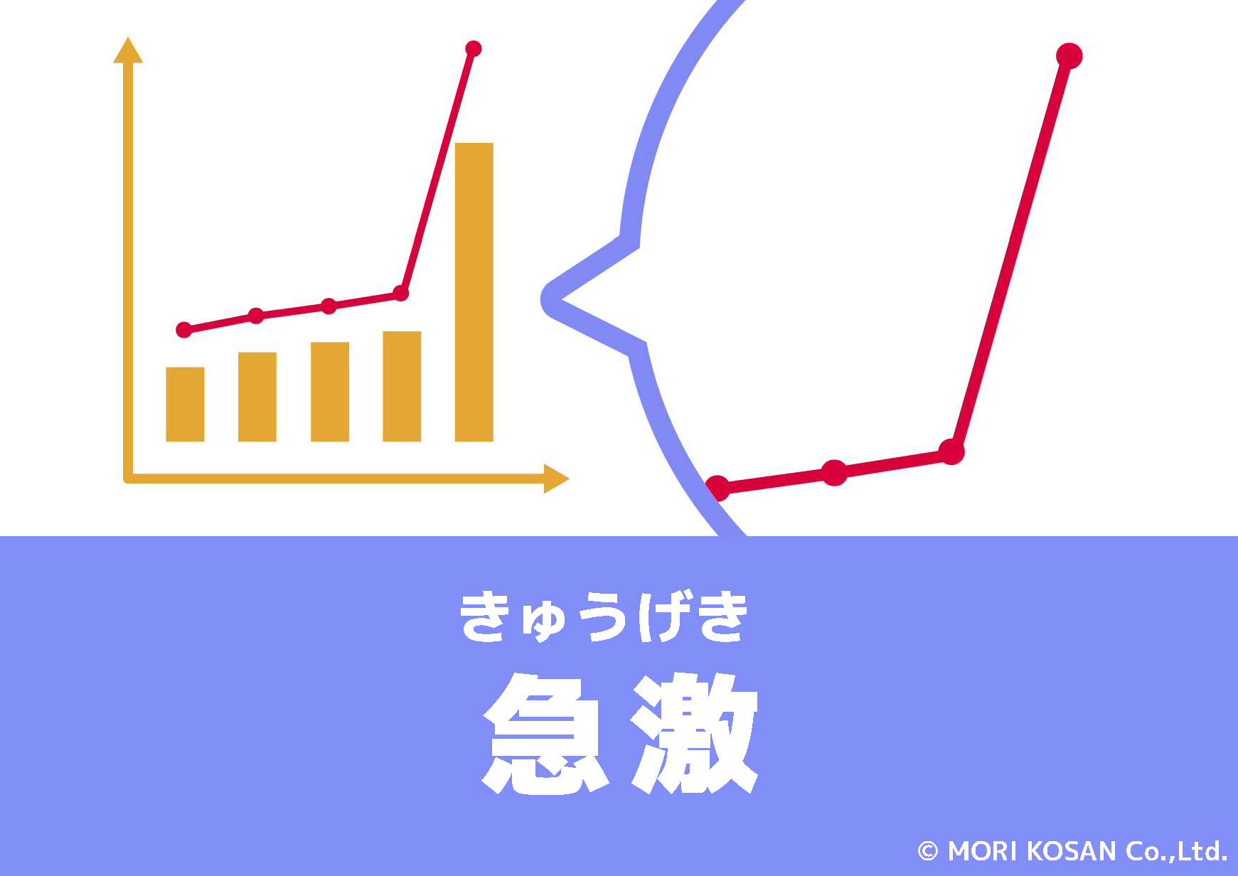 【WA.192】今日の日本語「急激」